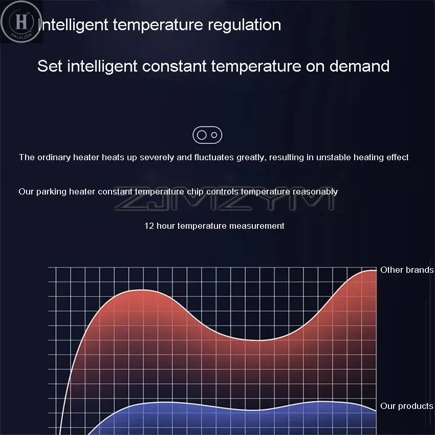 12v 24v All-in-one Machine 1000W Small Mini Truck Parking Heater Diesel Heater Electric Vehicle Diesel Heater HALALZEN