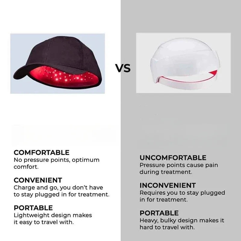 New 96Pcs Infrared LEDs 660nm&850nm Red Light Therapy Hair Growth Cap for Hair Regrowth Anti Hair Loss Relax Scalp Hair Care Hat