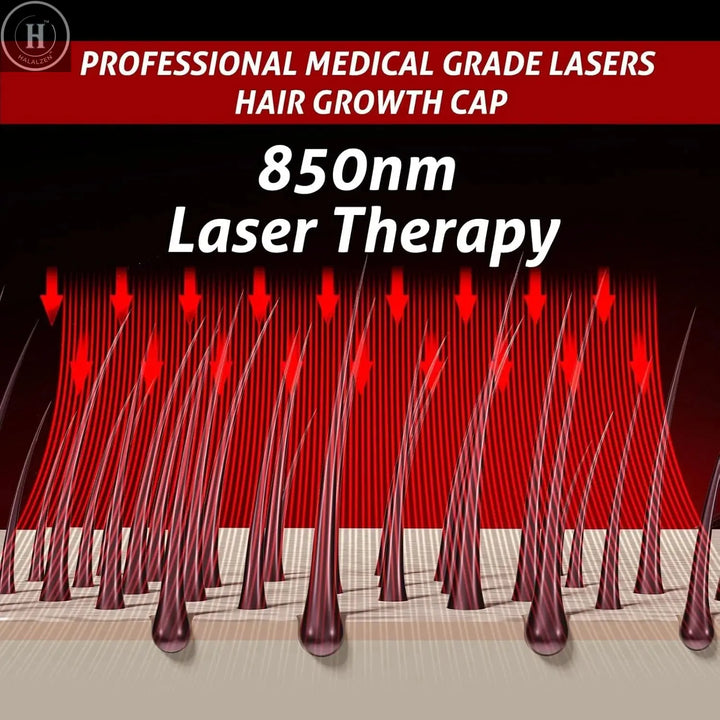 Wireless Laser Cap Hair Growth Device 660nm 850nm Low Level Laser Therapy Hat for Hair Regrowth Anti Hair Loss Treatment LLLT HALALZEN