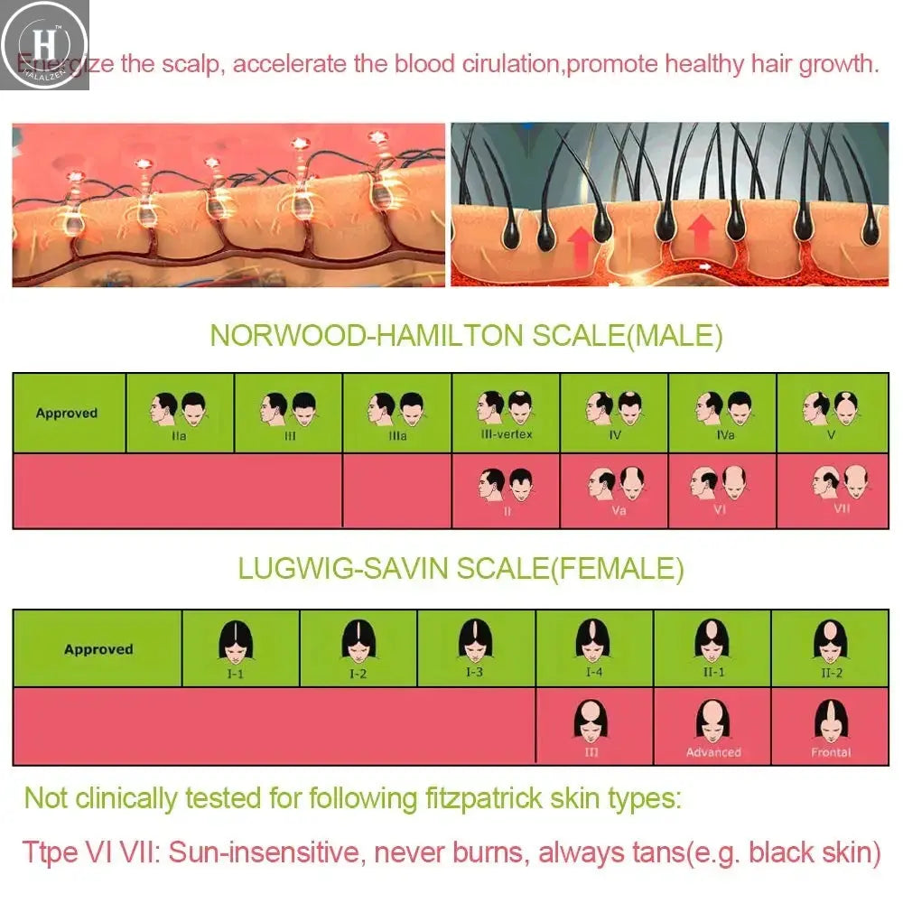 Lescolton laser helmet red light therapy hair laser hat for hair growth cap hair growth products LLLT hair regrow red light HALALZEN