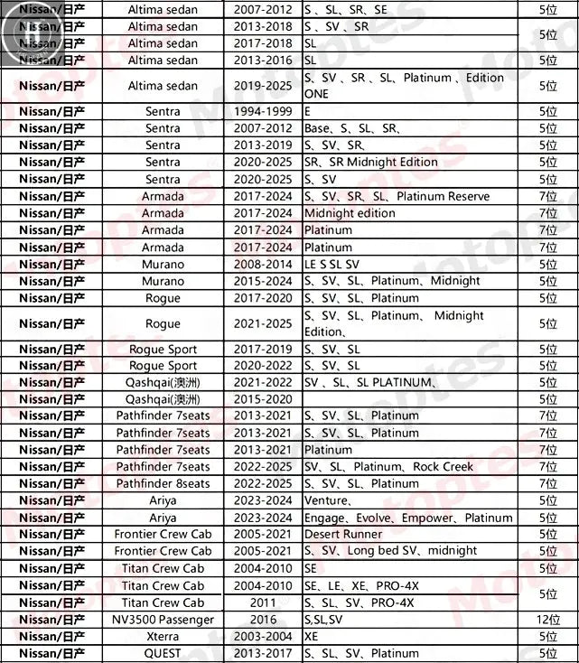 Custom Fit Car Accessories Seat Covers 5 Seat 7 Seat Leather for Nissan Series Sunny Sentra Armada Rogue Qashqai for TOYOTA HALALZEN