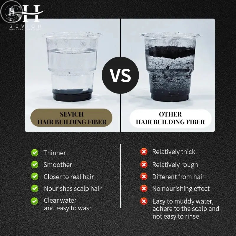 SEVICH Hair Building Fiber Set Cover Sparse Hair Or Bald Spots Hair Loss Regrowth Treatment Keratin Hair Fiber Powder Applicator HALALZEN