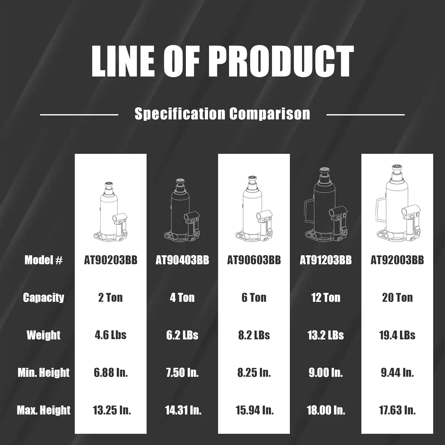 Heavy Duty Hydraulic Bottle Jack, 20 Ton Capacity, for Cars and Trucks