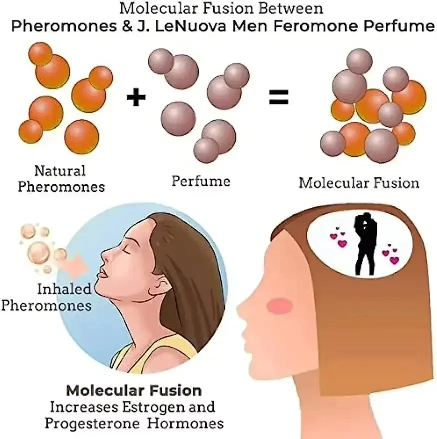 Pheromones attract the opposite sex, long-lasting essential oil suitable for business social events and date nights