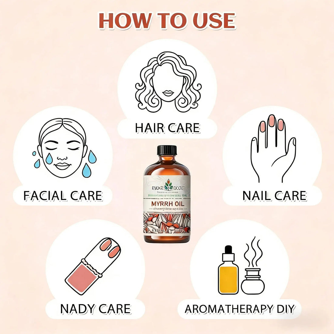EVOKE OCCU Myrrh Essential Oils, 118ML/4 Fl.Oz. Pure Myrrh Oil for Body Relief Skin Care Humidifier Massage Candle Soap Making HALALZEN